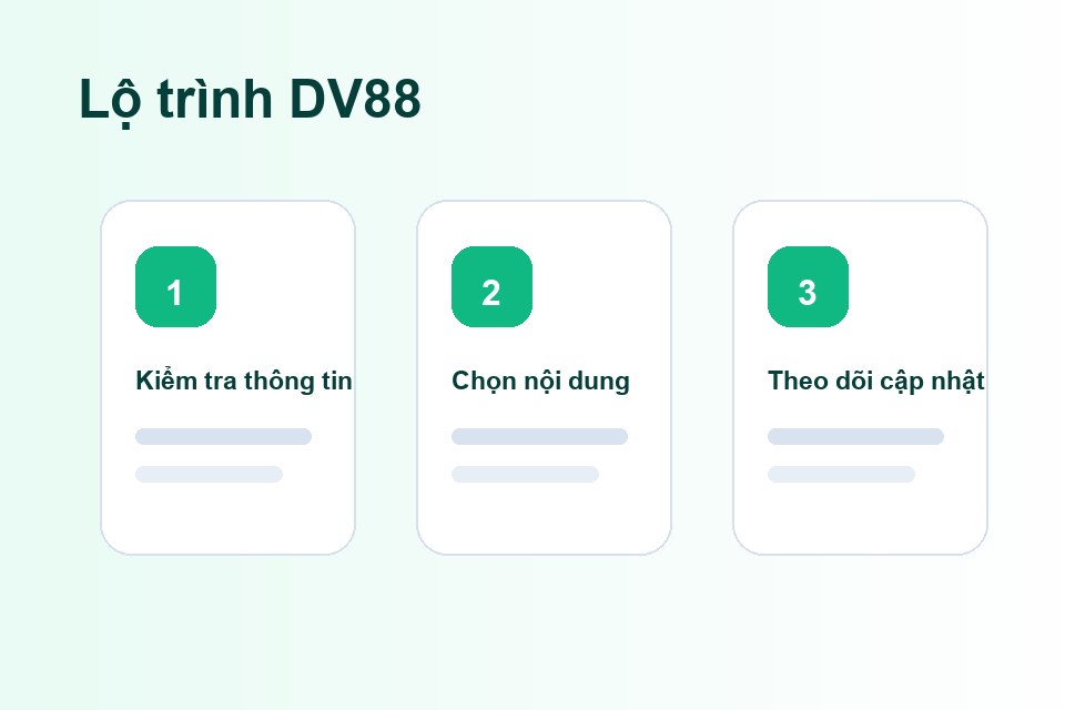 DV88 lộ trình nội dung